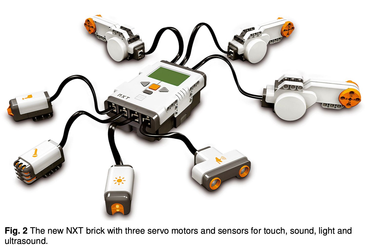 An NXT controller brick connected to several devices: motors, sight, color, sound, and touch sensors.