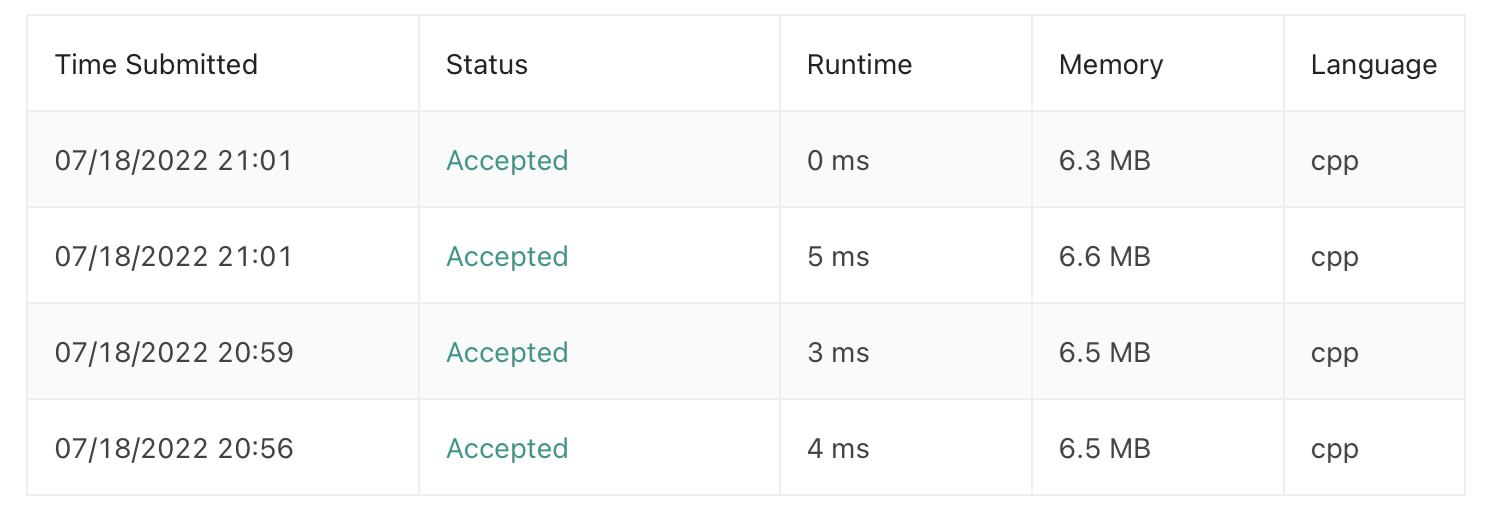 Range of LeetCode Submissions, with runtimes ranging 5-0 ms