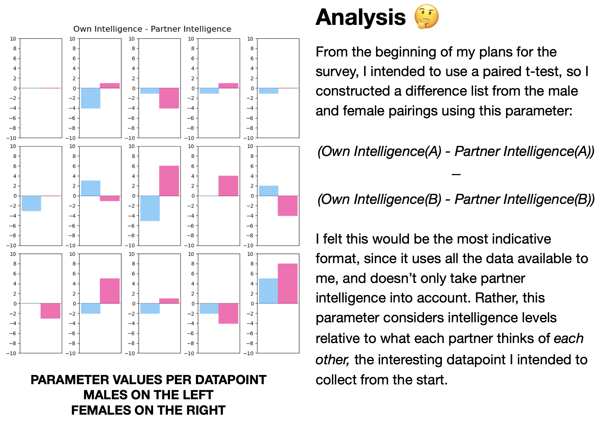 Resuls Analysis