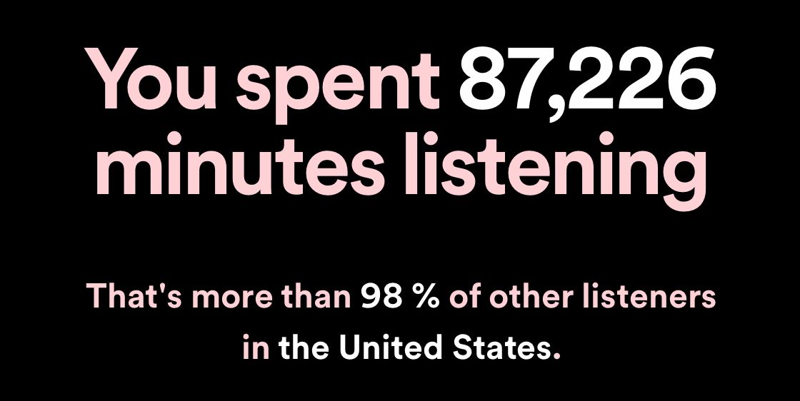 87,226 minutes listening on Spotify.